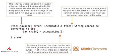 Image result for Types of Errors Java