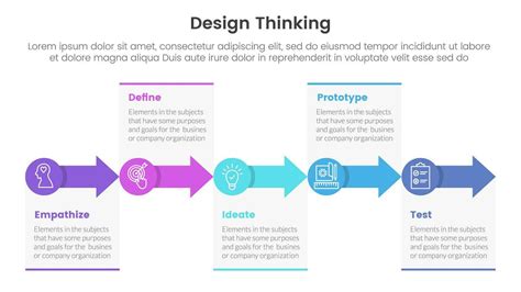 Image result for Banner Design Thinking Process