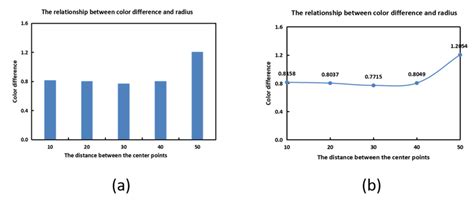 Image result for Color Spectrum versus Distance Chart