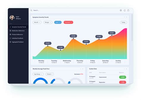 Image result for Dashboard Application