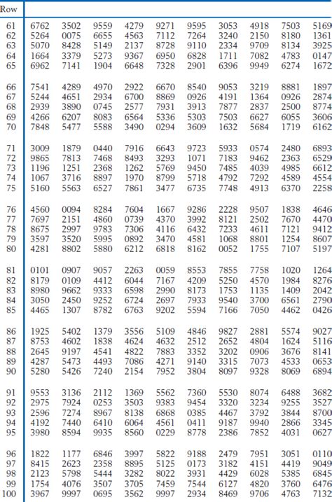 Afbeeldingsresultaten voor How Does a Random Digit Table Work