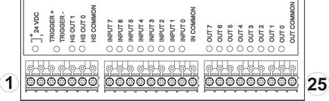 Image result for Terminal Block Layout in a Panel