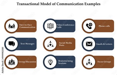 Image result for Transactional Model of Communication Icon