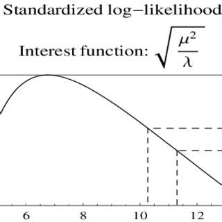 Gamma Likelihood Function に対する画像結果