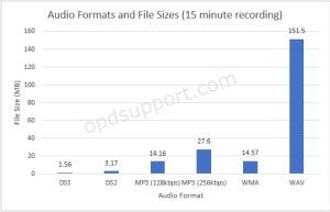 Image result for Digital File Size Chart
