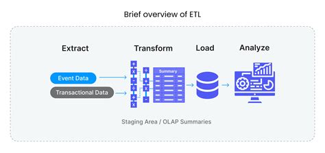ETL Developer Tools に対する画像結果
