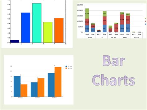 Image result for Bar Charts Quick Study Guide PDF