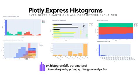 Image result for Plotly Histogram and Box Plot