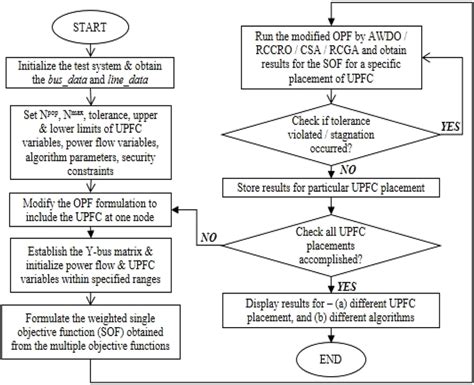 Single Line Process Flow に対する画像結果