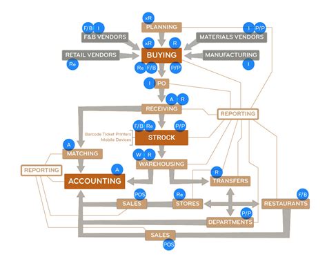 Image result for Stock Management Program