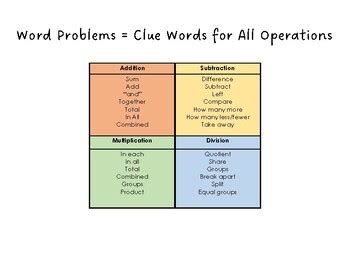 Image result for Problem Solving Clue Words