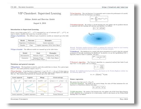 Toradh íomhá ar Machine Learning Concepts Cheat Sheet