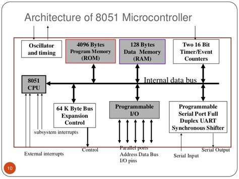 Image result for 8051 Microcontroller