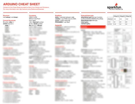 Image result for Arduino Cheaty Sheet