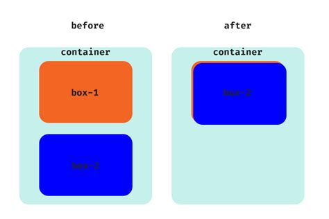 How to Make a Div Class ପାଇଁ ପ୍ରତିଛବି ଫଳାଫଳ