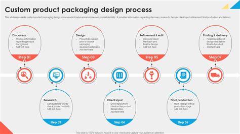 Toradh íomhá ar Packaging Design Process Steps