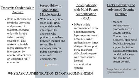 How to Enable Basic Authentication に対する画像結果