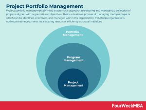 Image result for Bottom-Up Approach in Project Management