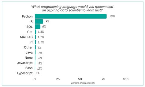 Afbeeldingsresultaten voor Magic Methods in Python Life