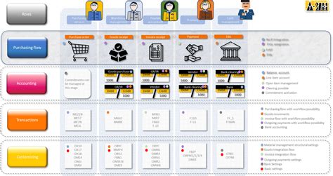 Image result for SAP Purchasing Software