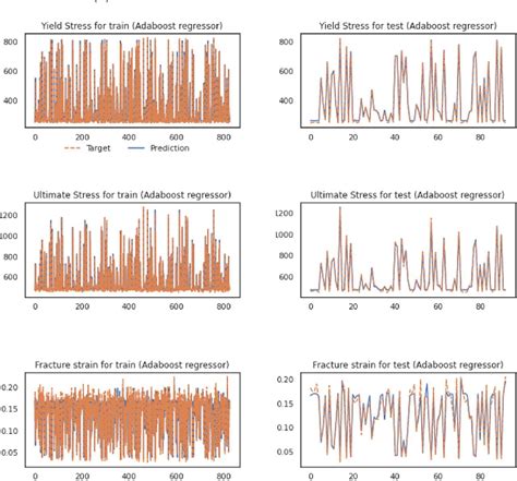 Image result for Using Python Metal Prediction Algorthim in Deep Learning