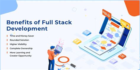 Image result for What Are Some Things Full-Stack Development Do