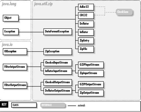 Phantomcleanable Java 1.1 Zip Compression に対する画像結果