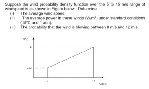 Probability Density Function Wind Speed に対する画像結果