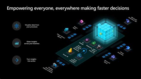 Image result for Azure Virtual Machine Benefits
