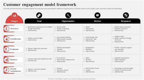 Image result for Customer Engagement Model Framework
