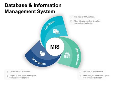 Image result for Infographic for Database Management System