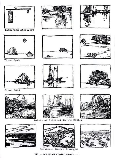 Image result for Different Types of Composition