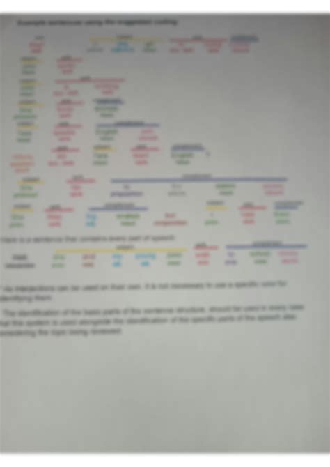 Image result for Public School Color Coding System