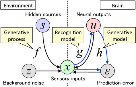 Image result for Generative Path of Meaning