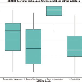 Image result for Agree II Tool Worksheet