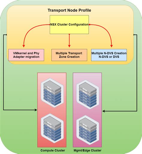 Image result for Transportation Model Computer