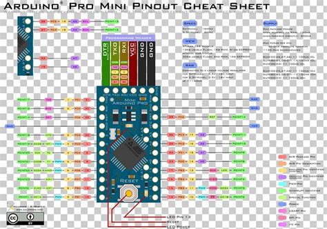 Arduino Micro Wiring-Diagram に対する画像結果