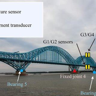 Image result for Continuous Bridge