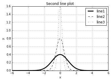 Afbeeldingsresultaten voor Matplotlib 線
