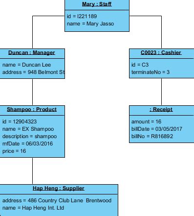 Image result for Project Management System Object Diagram