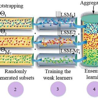 Afbeeldingsresultaten voor Notes Acceptor Machine Learning Schematic