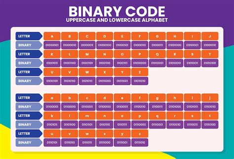 Image result for Binary Code Letter Chart