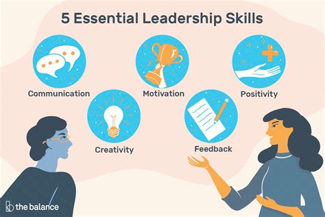 Image result for Leadership Skills Development