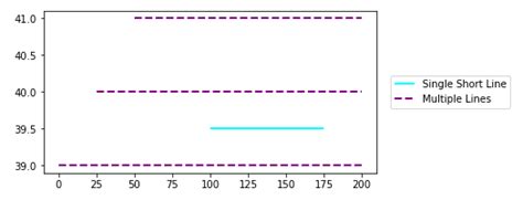 Toradh íomhá ar Plot Horizontal Line Python