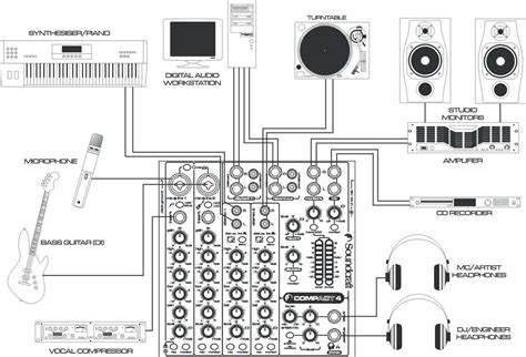 A visual guide to setting up your home stereo system