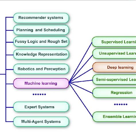 Toradh íomhá ar Machine Learning Fields and Methods