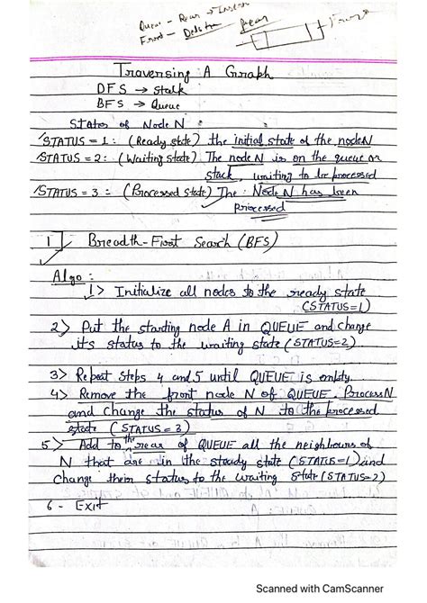 Image result for Types of Graph Traversal