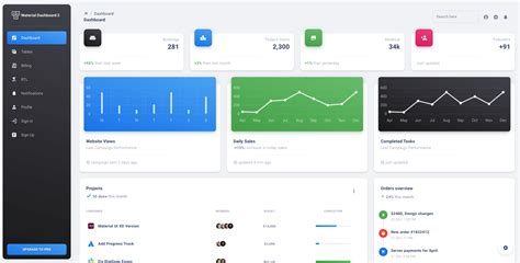 Afbeeldingsresultaten voor Admin Dashboard Using React