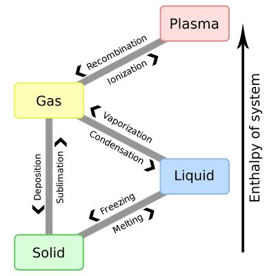 Sublimation Phase Transition に対する画像結果