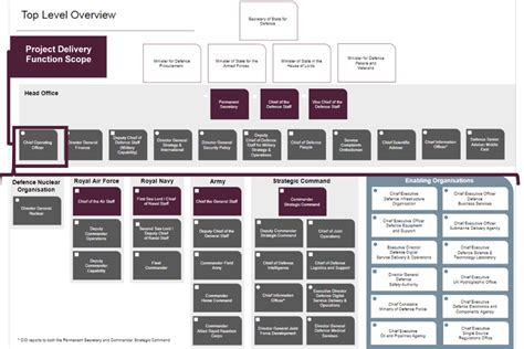 Toradh íomhá ar Project Management Functional Delivery Map